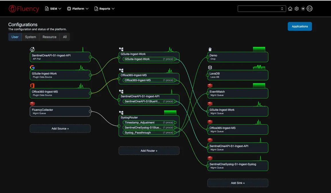 Alliance Stack integration diagram