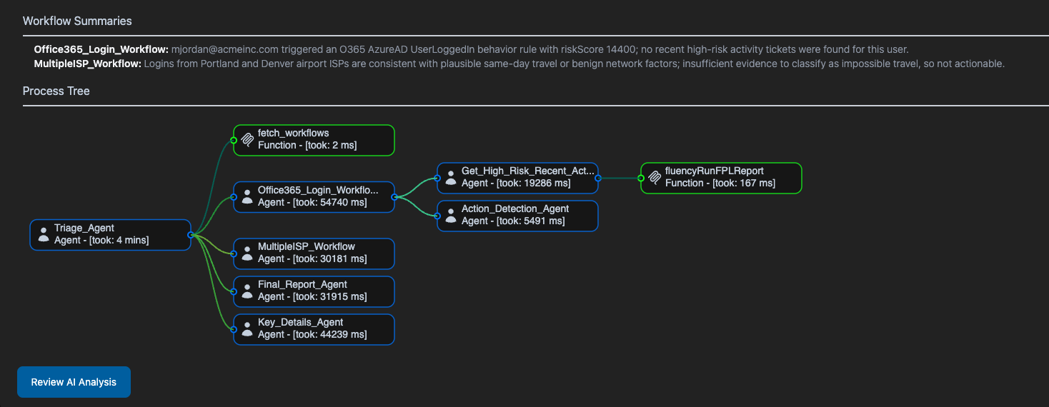 AI XDR process overview